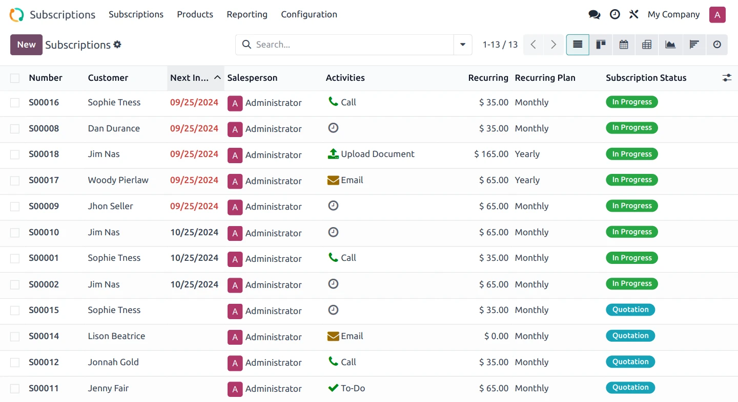 Abonnementenoverzicht met terugkerende omzet en MRR in Odoo Subscriptions