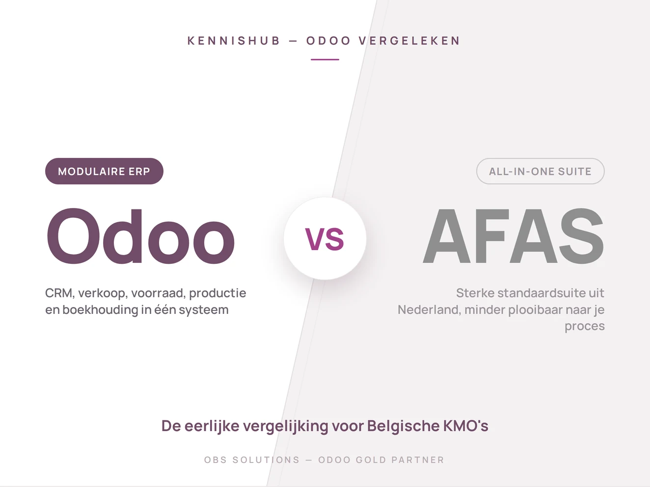 Odoo vs AFAS: eerlijke vergelijking voor Belgische KMO's