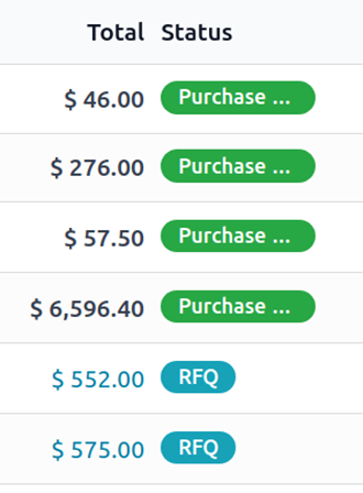 Automatische herbevoorradingsregels en bestelvoorstellen in Odoo Purchase