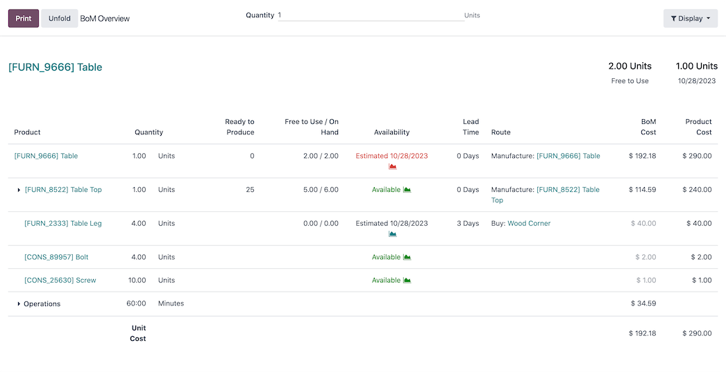 Realtime capaciteitsplanning van de werkvloer in Odoo Manufacturing
