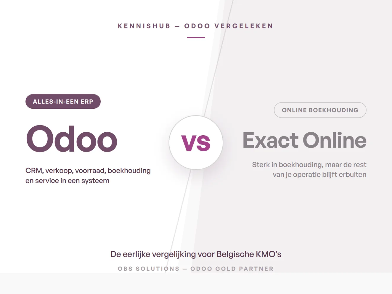 Odoo vs Exact Online: eerlijke vergelijking voor Belgische KMO's