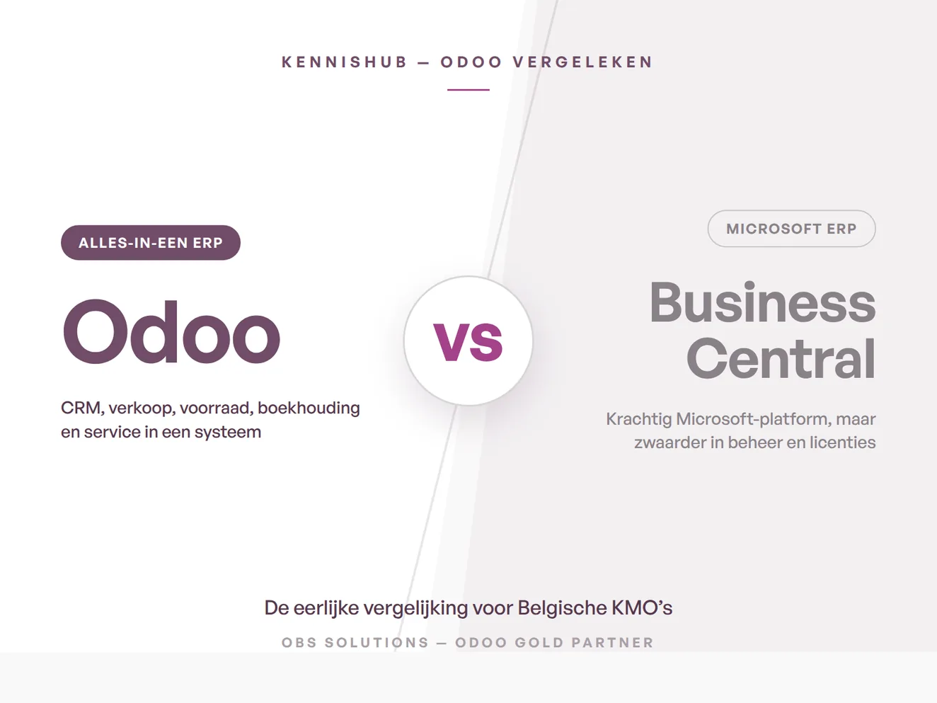 Odoo vs Business Central: eerlijke vergelijking voor Belgische KMO's