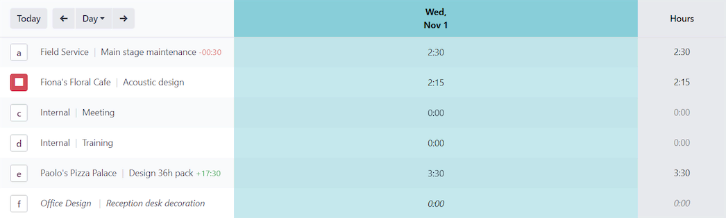 Urenrooster per medewerker en project in Odoo Timesheets