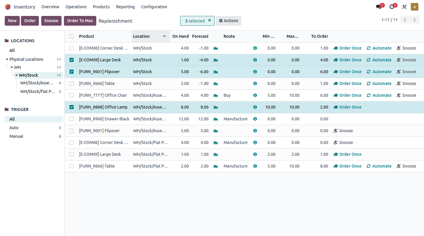 Voorraadoverzicht over meerdere magazijnlocaties in Odoo Inventory